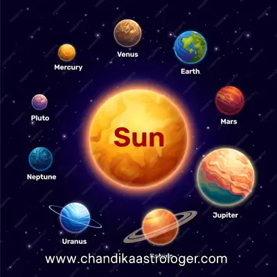 Financial Problem Astrology